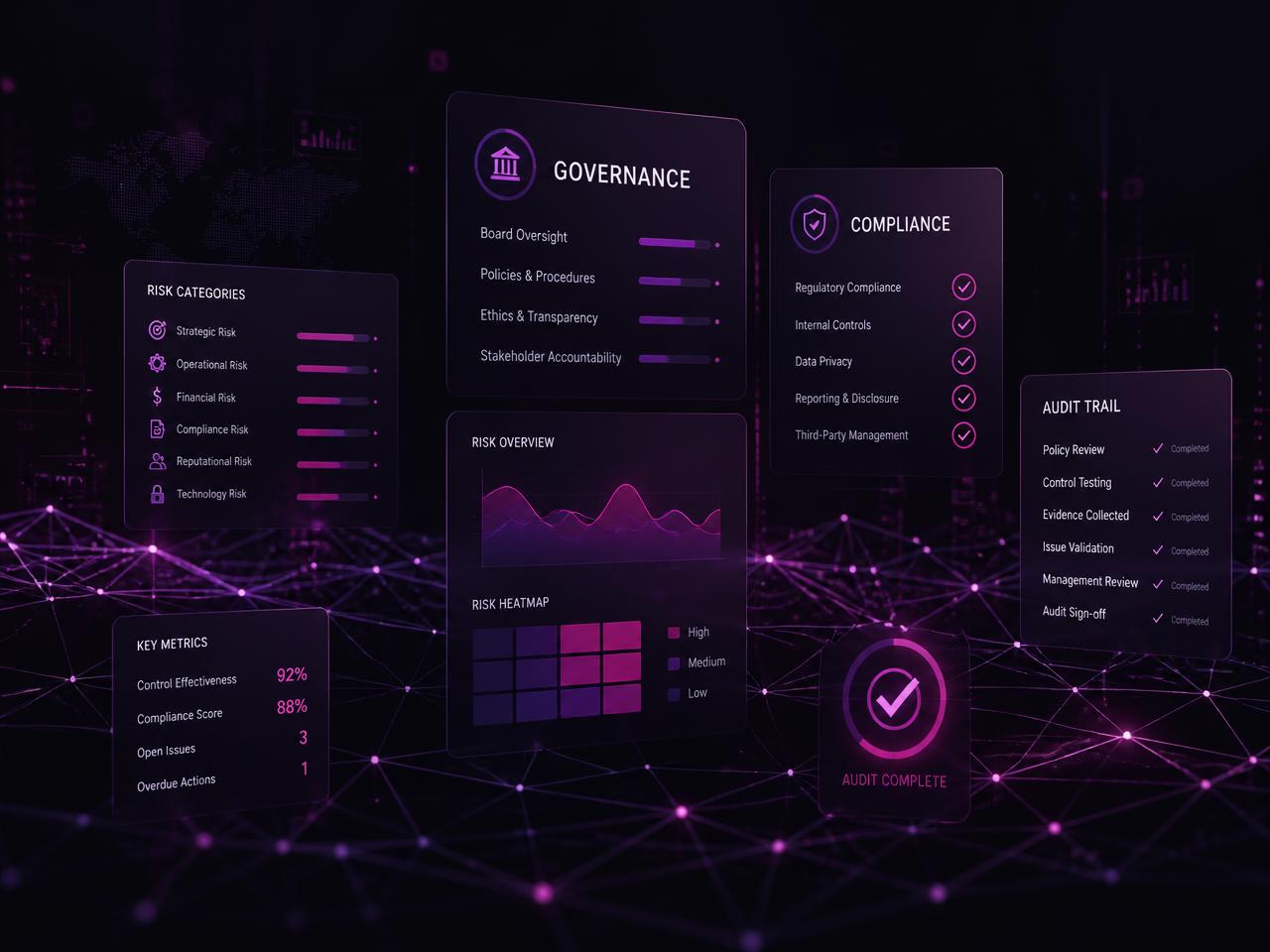 Compliance and audit control dashboard